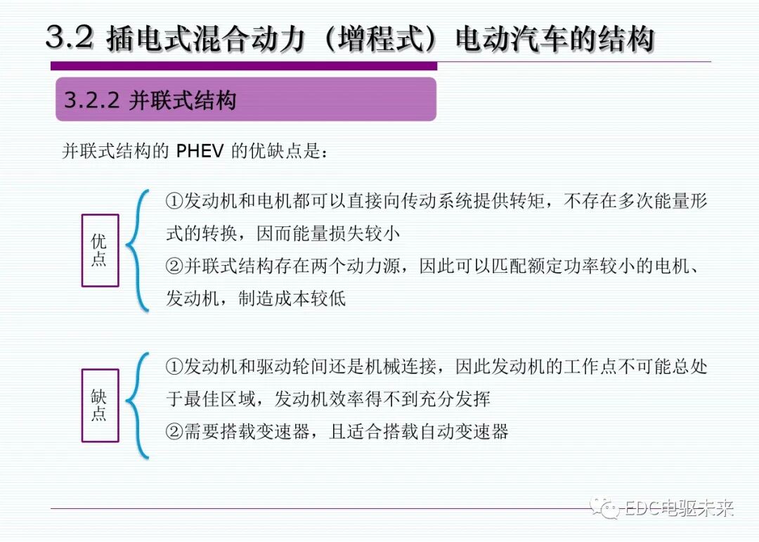 新能源汽車丨插電式混合動(dòng)力(增程式)電動(dòng)汽車的圖15
