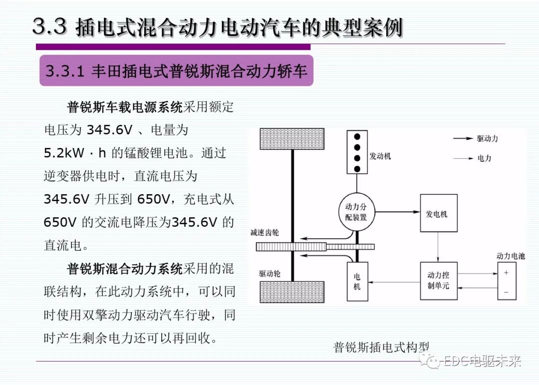 新能源汽車丨插電式混合動(dòng)力(增程式)電動(dòng)汽車的圖18