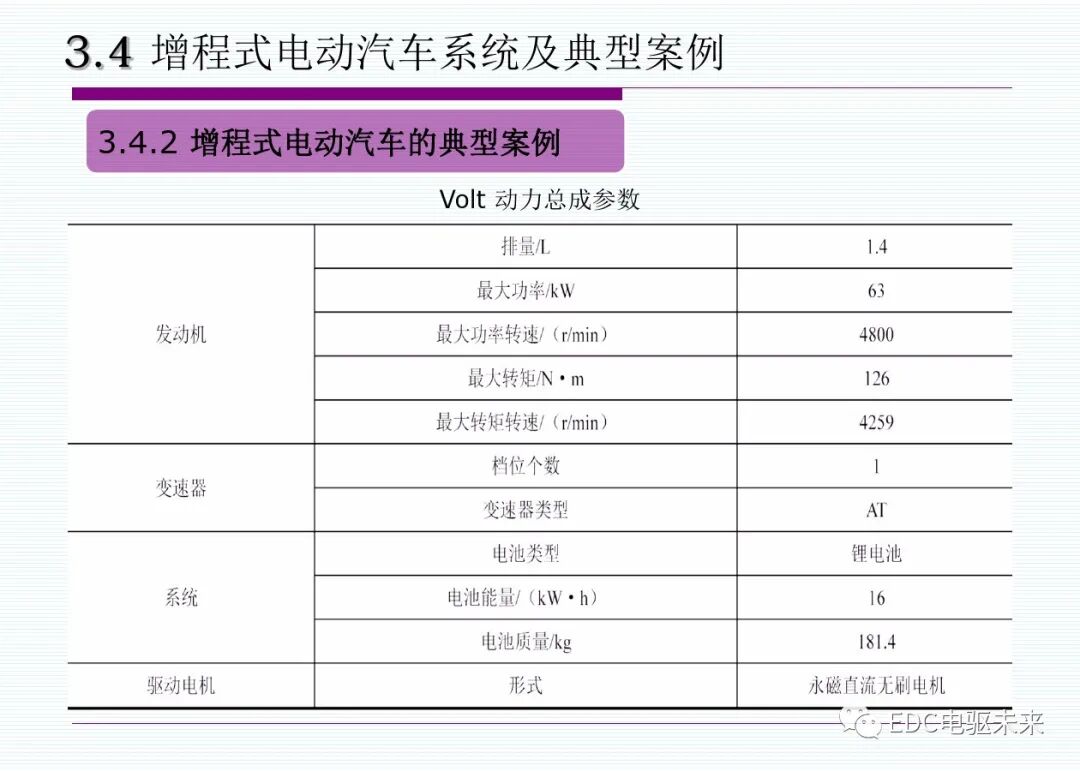 新能源汽車丨插電式混合動(dòng)力(增程式)電動(dòng)汽車的圖47