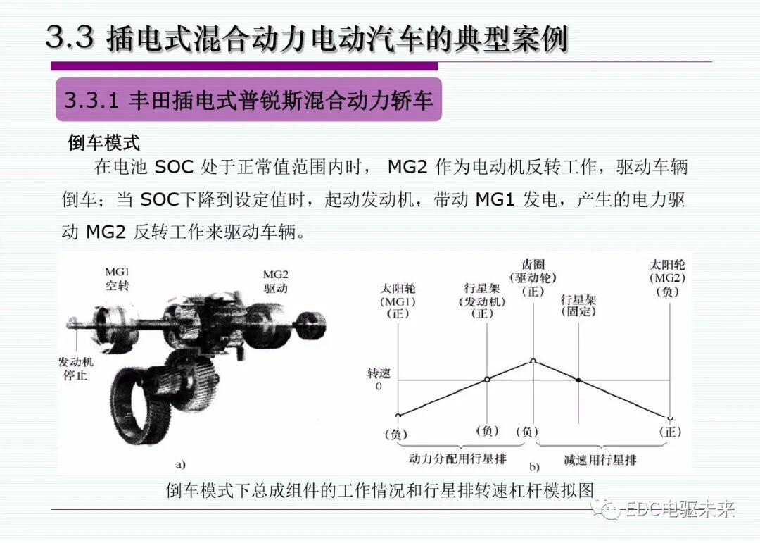 新能源汽車丨插電式混合動(dòng)力(增程式)電動(dòng)汽車的圖27