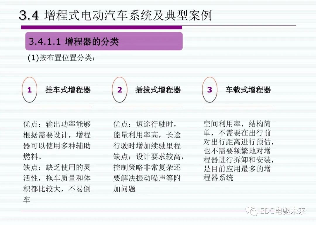新能源汽車丨插電式混合動(dòng)力(增程式)電動(dòng)汽車的圖42