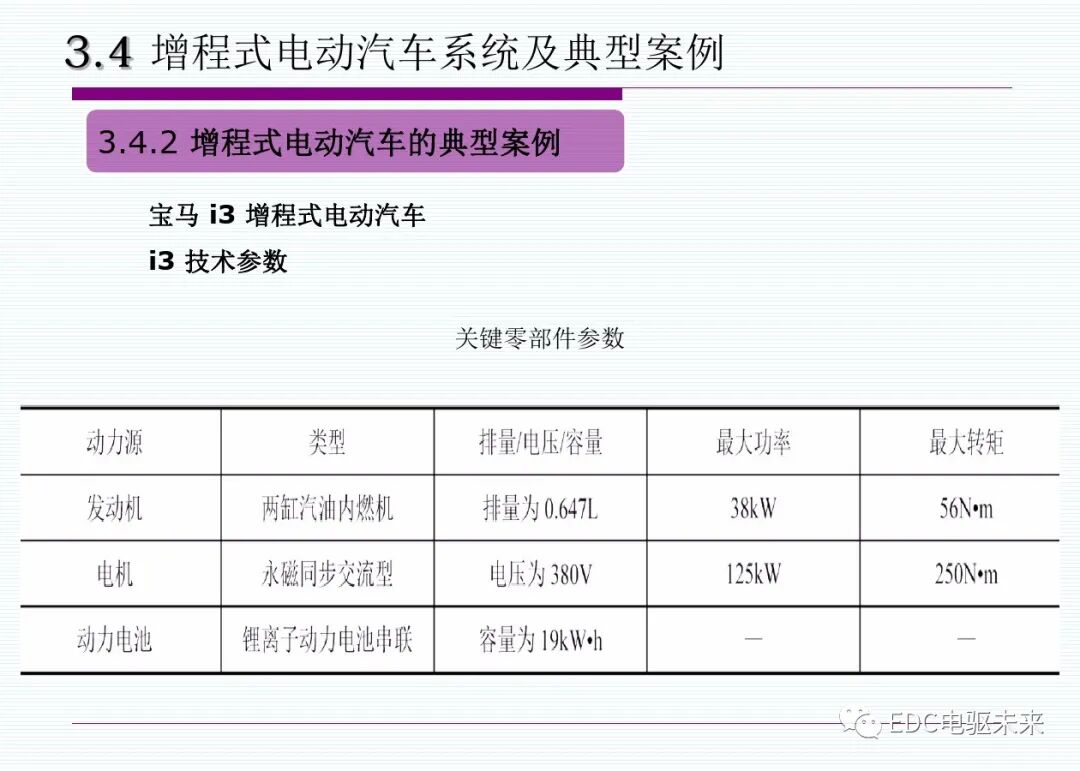 新能源汽車丨插電式混合動(dòng)力(增程式)電動(dòng)汽車的圖51