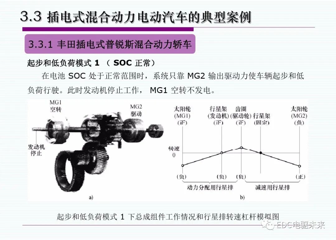 新能源汽車丨插電式混合動(dòng)力(增程式)電動(dòng)汽車的圖22