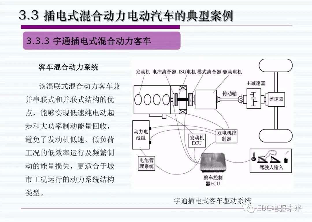 新能源汽車丨插電式混合動(dòng)力(增程式)電動(dòng)汽車的圖35
