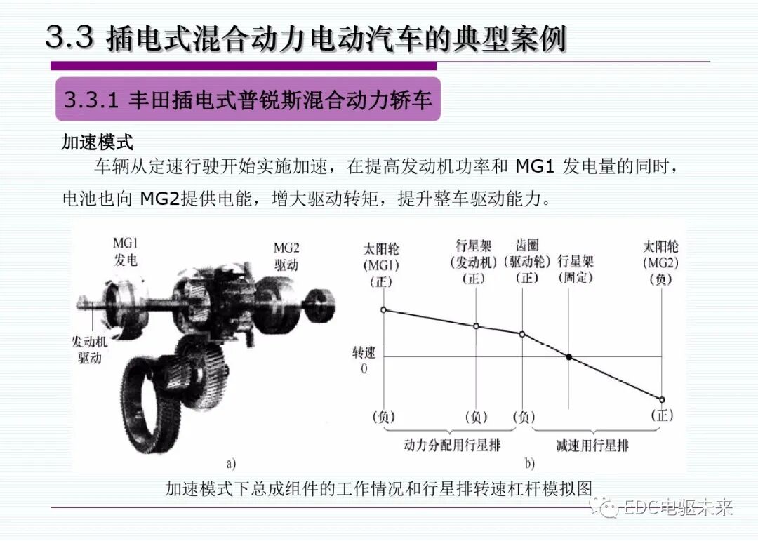 新能源汽車丨插電式混合動(dòng)力(增程式)電動(dòng)汽車的圖25