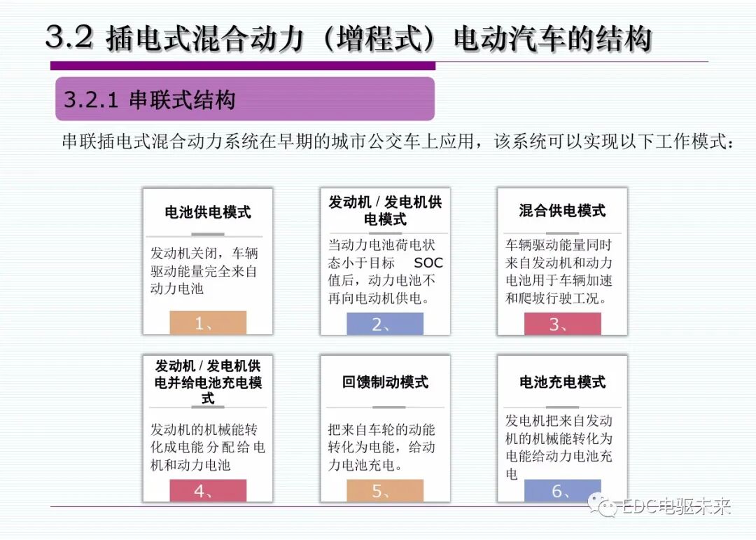 新能源汽車丨插電式混合動(dòng)力(增程式)電動(dòng)汽車的圖11