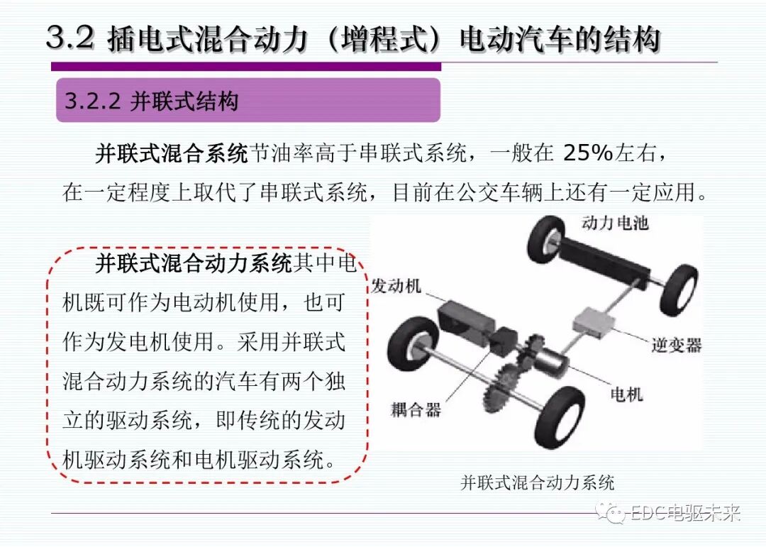 新能源汽車丨插電式混合動(dòng)力(增程式)電動(dòng)汽車的圖13