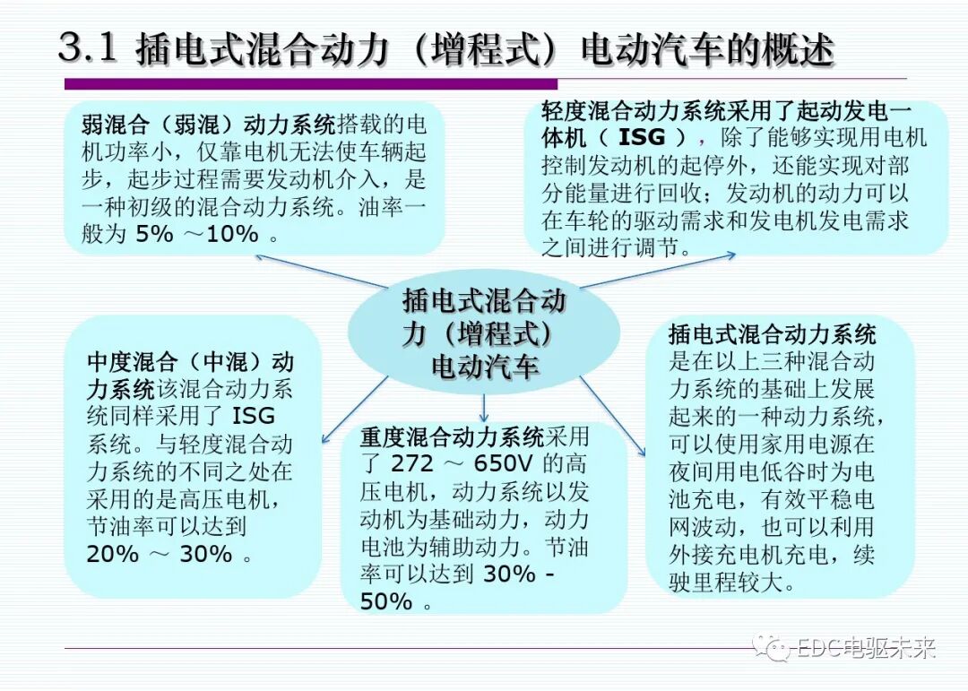 新能源汽車丨插電式混合動(dòng)力(增程式)電動(dòng)汽車的圖7