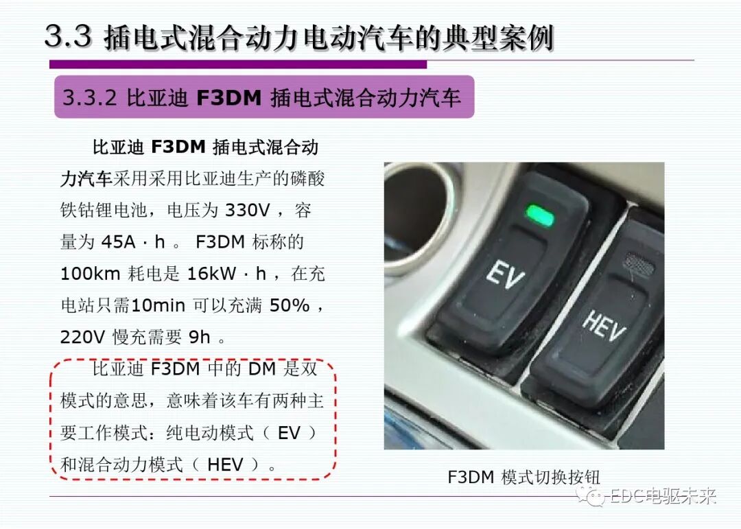 新能源汽車丨插電式混合動(dòng)力(增程式)電動(dòng)汽車的圖29