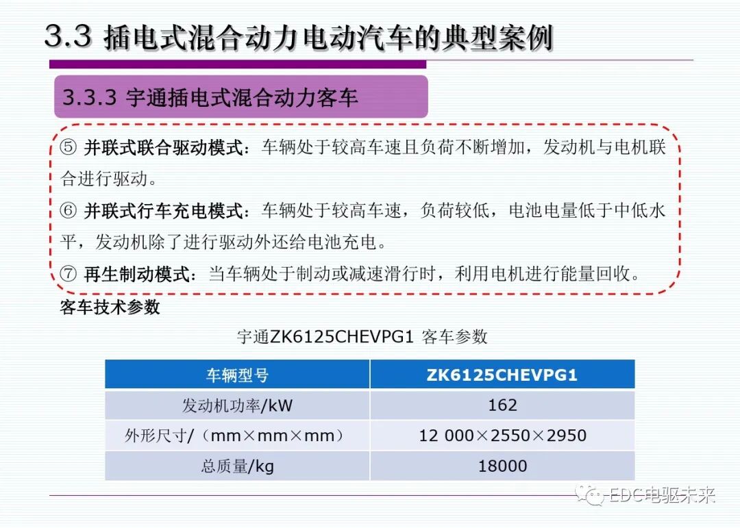 新能源汽車丨插電式混合動(dòng)力(增程式)電動(dòng)汽車的圖37