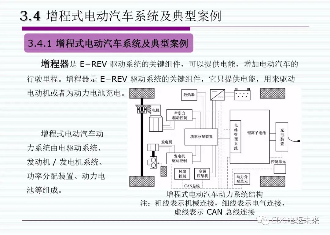 新能源汽車丨插電式混合動(dòng)力(增程式)電動(dòng)汽車的圖38