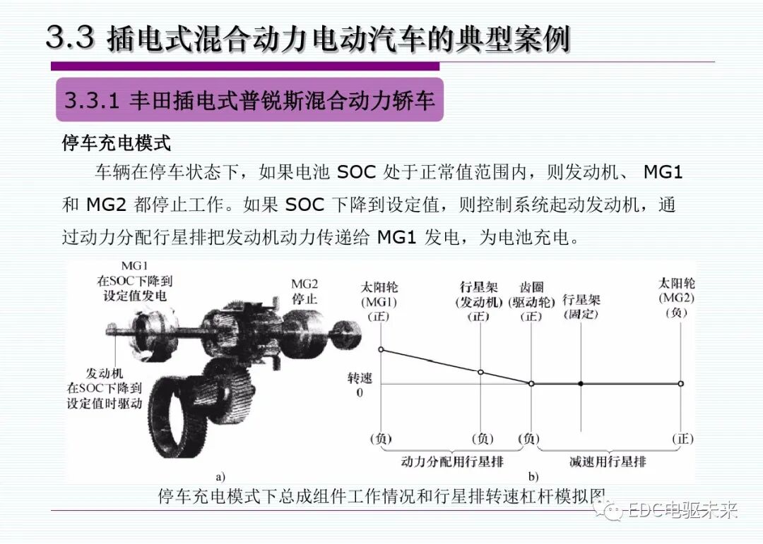 新能源汽車丨插電式混合動(dòng)力(增程式)電動(dòng)汽車的圖21