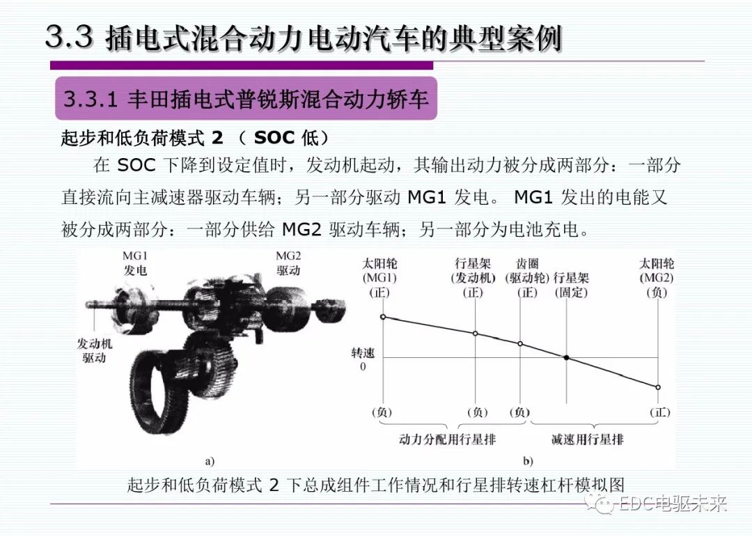 新能源汽車丨插電式混合動(dòng)力(增程式)電動(dòng)汽車的圖23