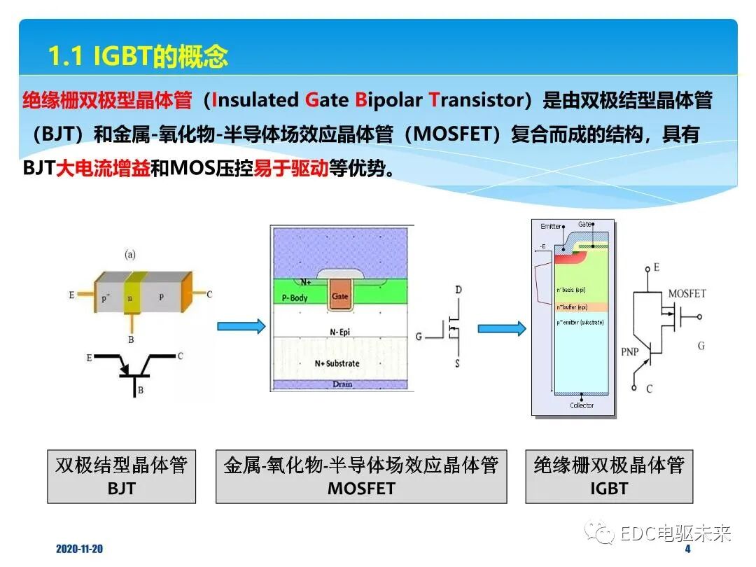 概述丨車用IGBT器件技術解析的圖3