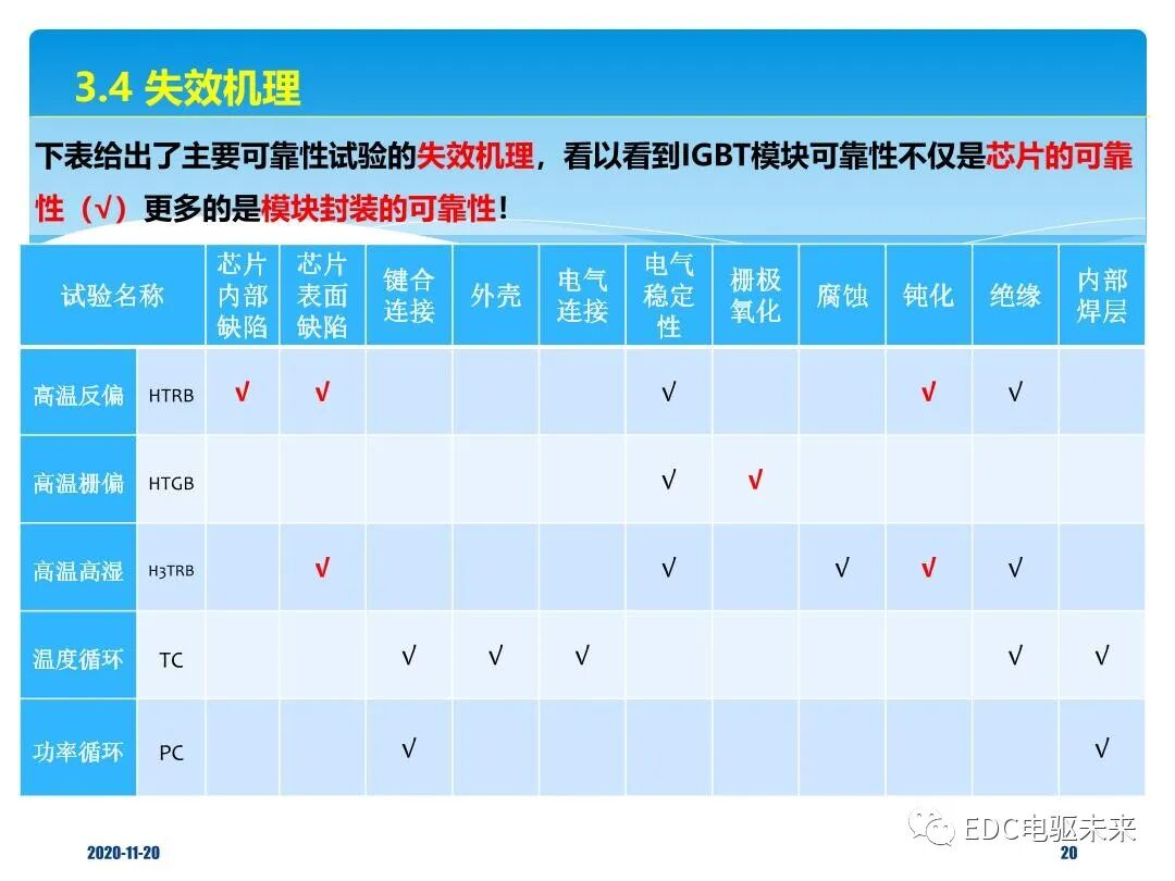 概述丨車用IGBT器件技術解析的圖19