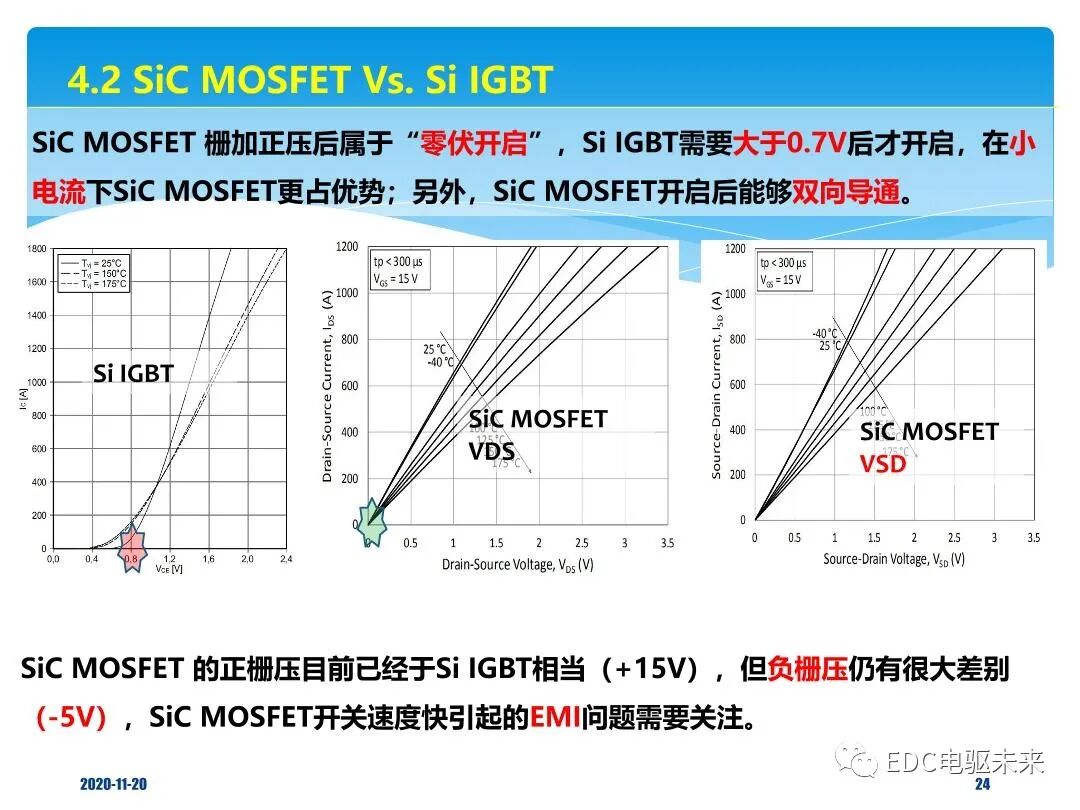概述丨車用IGBT器件技術解析的圖23