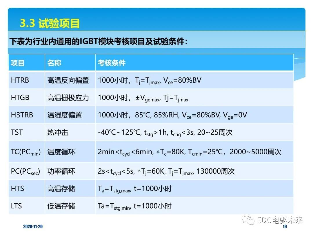 概述丨車用IGBT器件技術解析的圖18