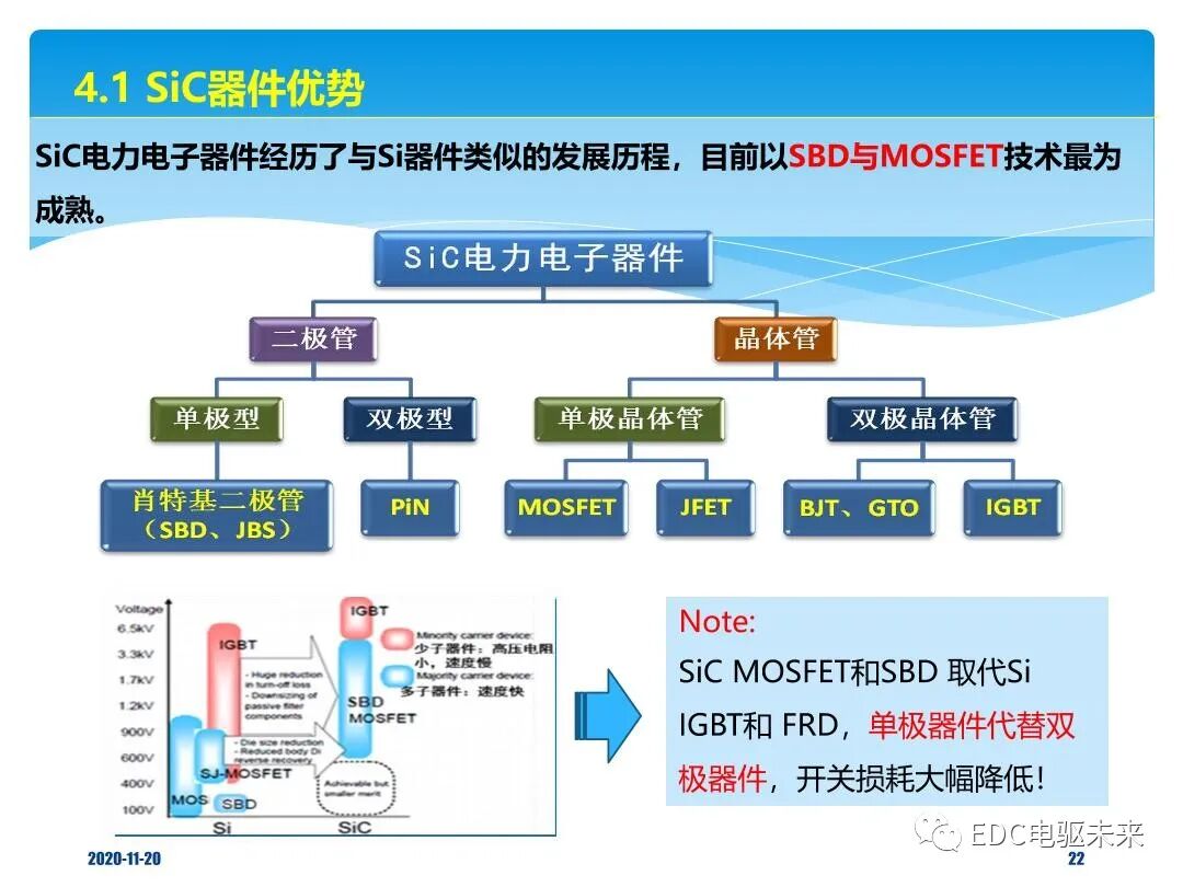概述丨車用IGBT器件技術解析的圖21