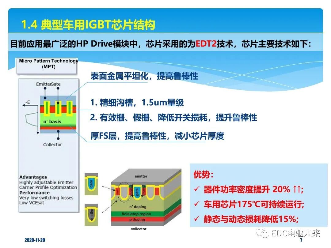 概述丨車用IGBT器件技術解析的圖6