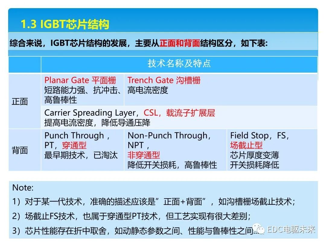 概述丨車用IGBT器件技術解析的圖5