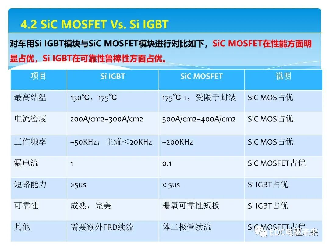 概述丨車用IGBT器件技術解析的圖22