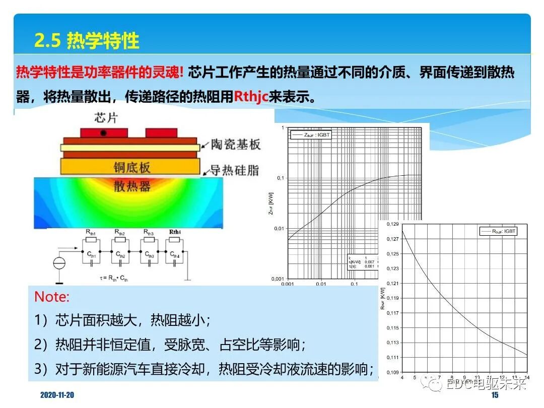 概述丨車用IGBT器件技術解析的圖14
