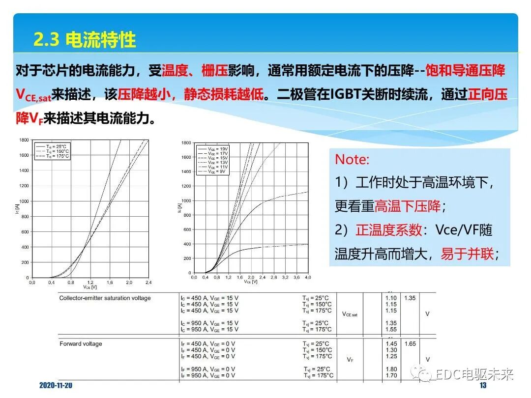 概述丨車用IGBT器件技術解析的圖12