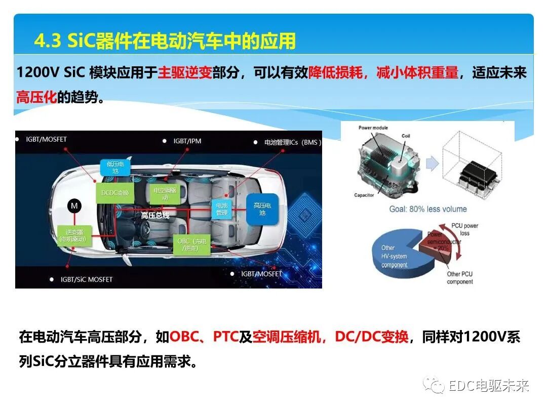 概述丨車用IGBT器件技術解析的圖24