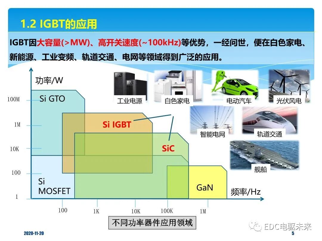 概述丨車用IGBT器件技術解析的圖4