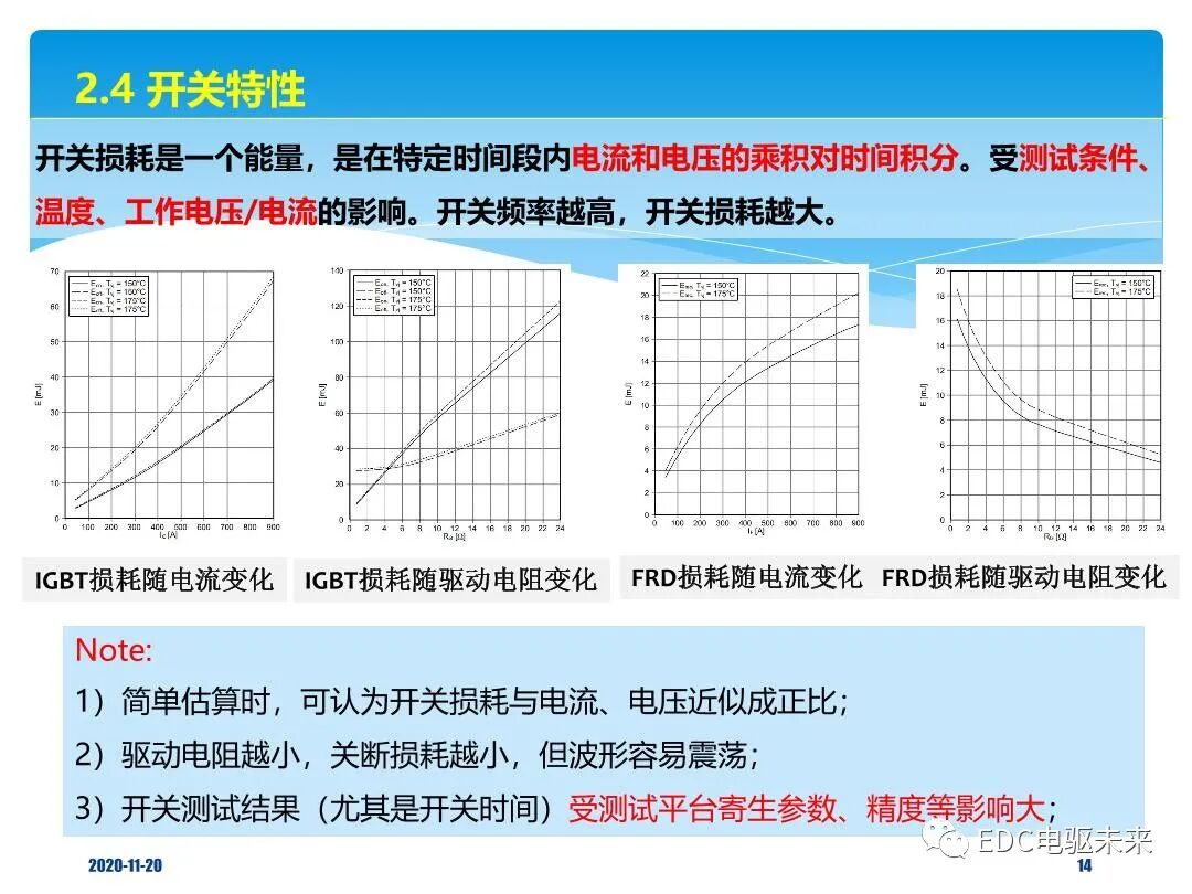 概述丨車用IGBT器件技術解析的圖13