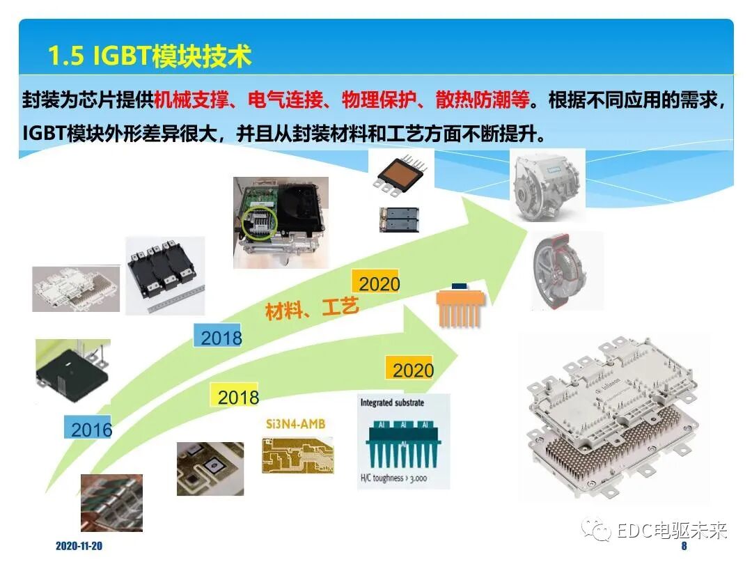概述丨車用IGBT器件技術解析的圖7