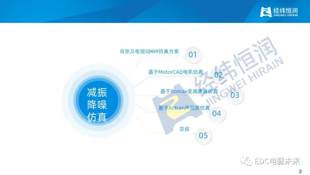 电驱动减振降噪关键技术的图2