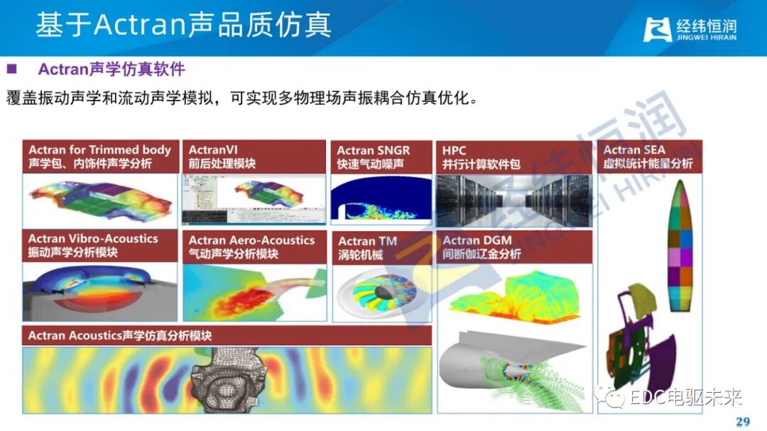 电驱动减振降噪关键技术的图27