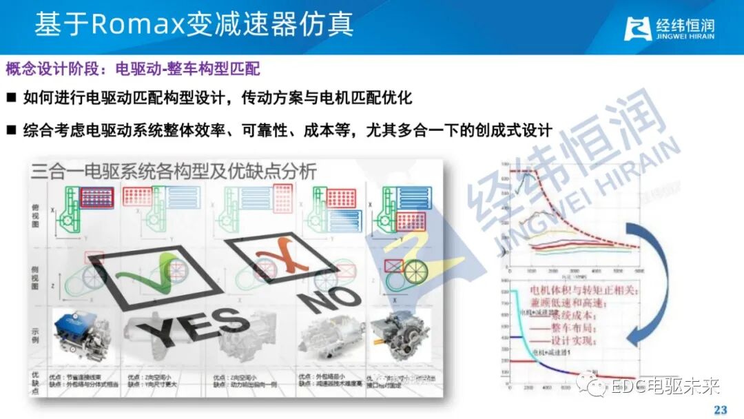 电驱动减振降噪关键技术的图21
