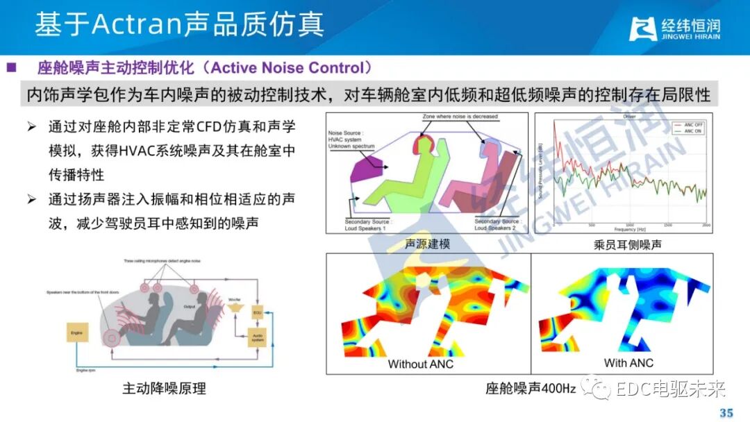 电驱动减振降噪关键技术的图33