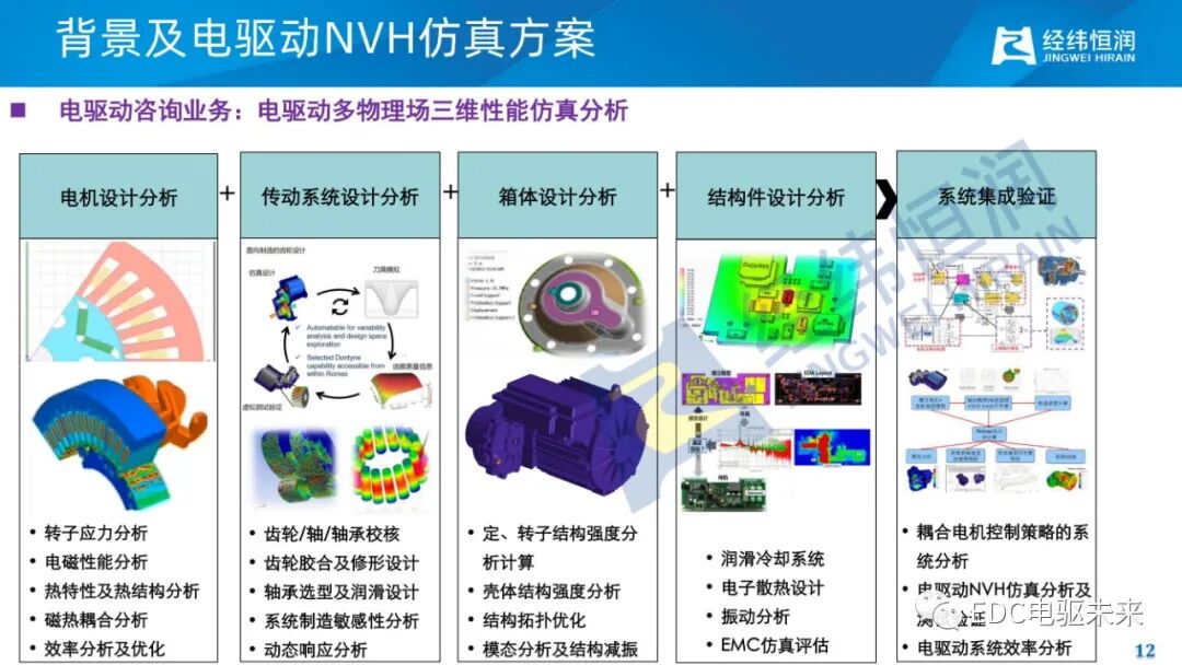 电驱动减振降噪关键技术的图10