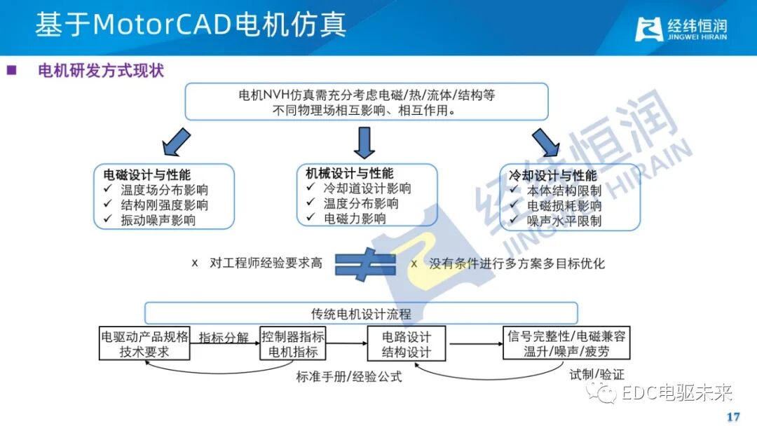 电驱动减振降噪关键技术的图15