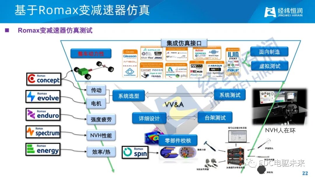 电驱动减振降噪关键技术的图20