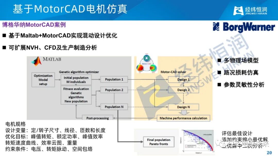 电驱动减振降噪关键技术的图18