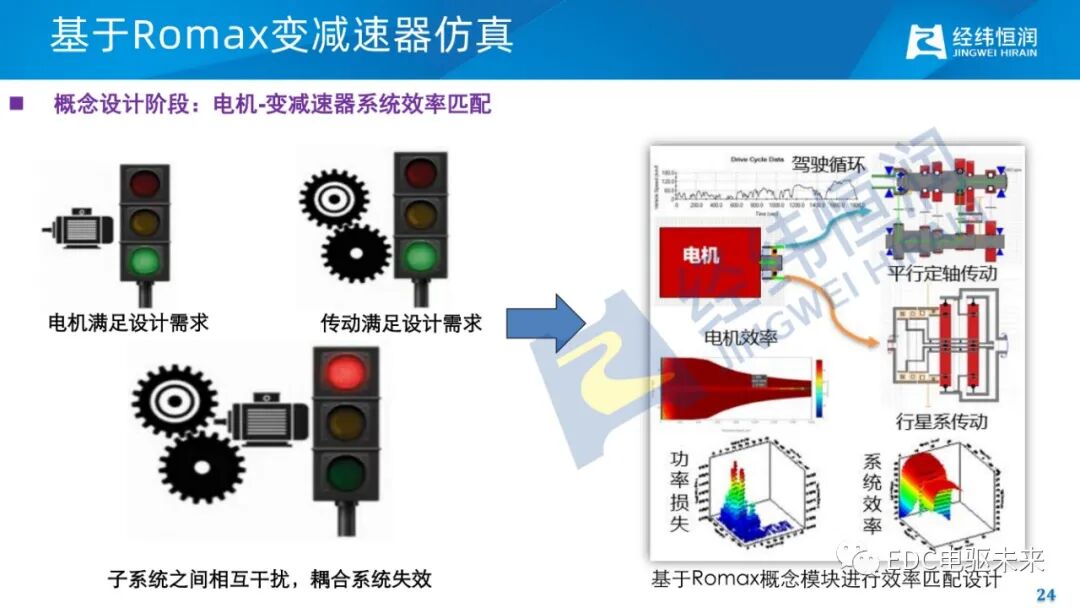 电驱动减振降噪关键技术的图22