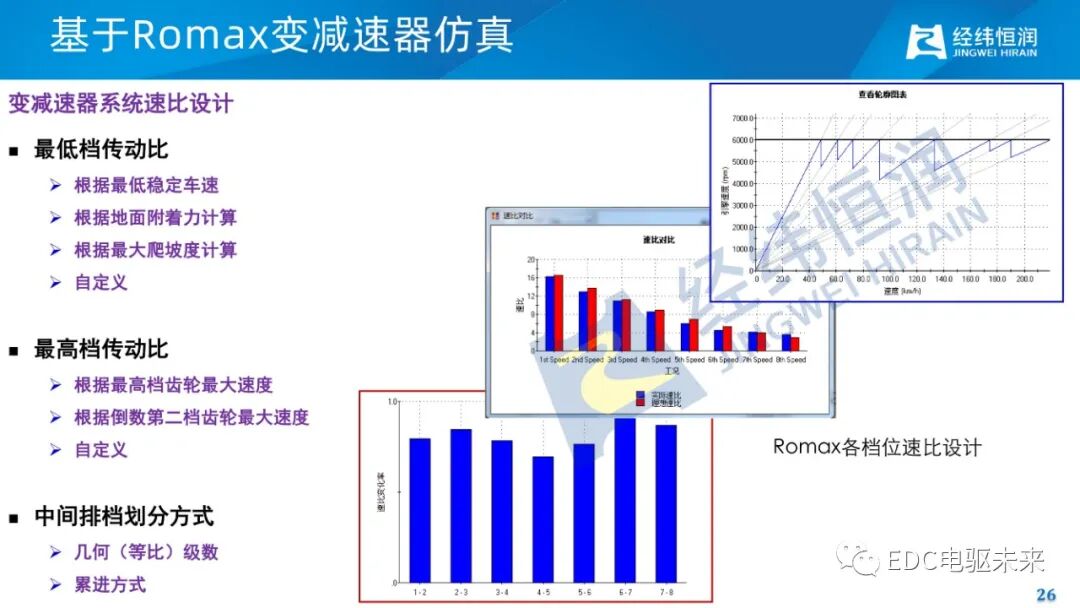 电驱动减振降噪关键技术的图24