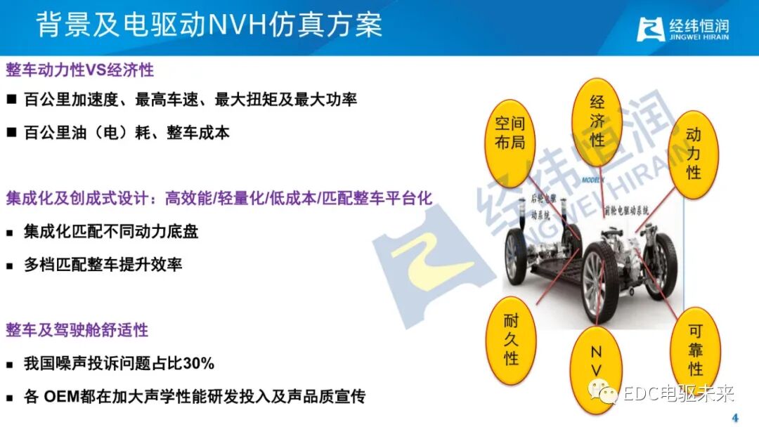 电驱动减振降噪关键技术的图4