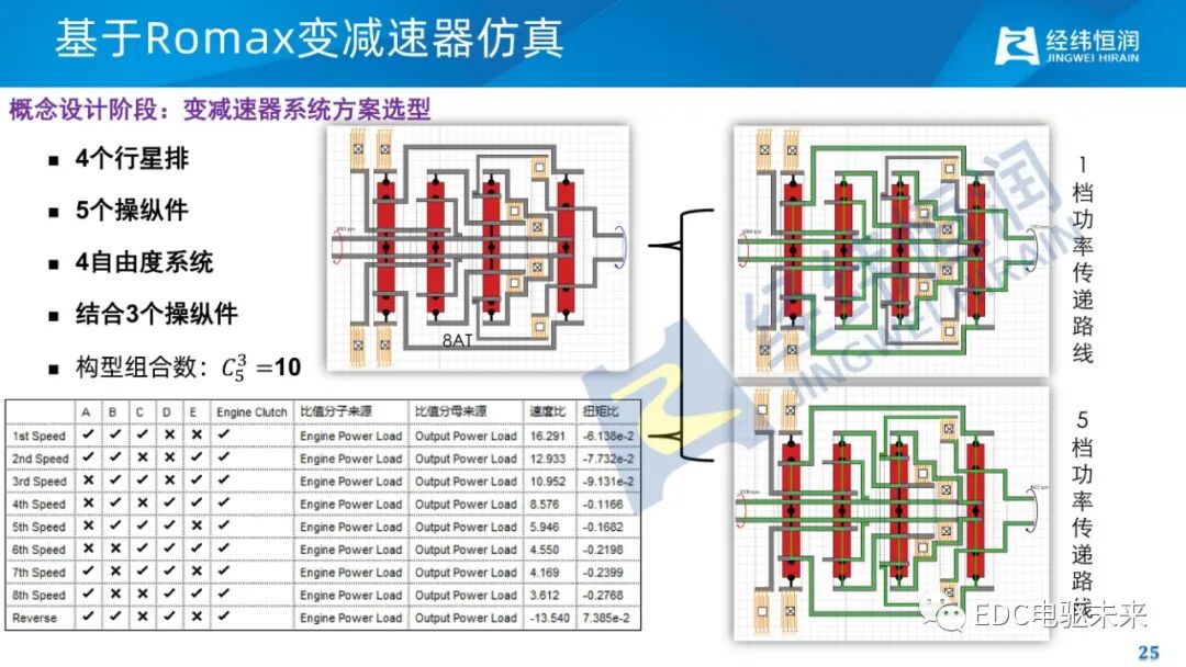 电驱动减振降噪关键技术的图23