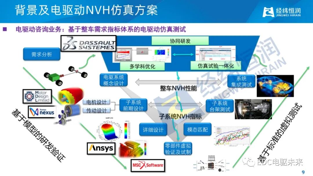 电驱动减振降噪关键技术的图8