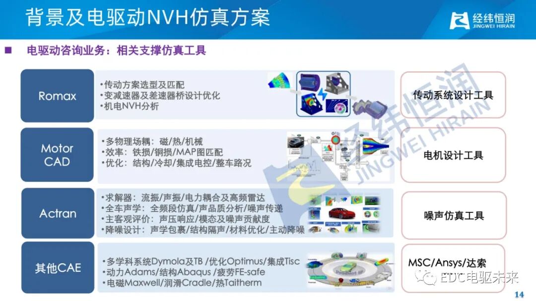 电驱动减振降噪关键技术的图12