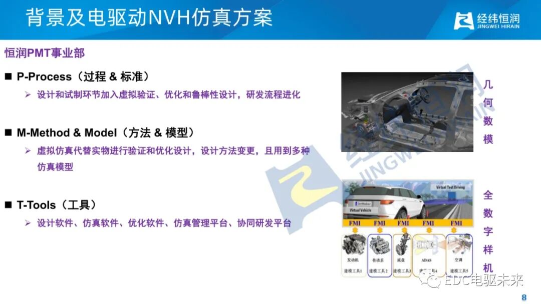电驱动减振降噪关键技术的图7