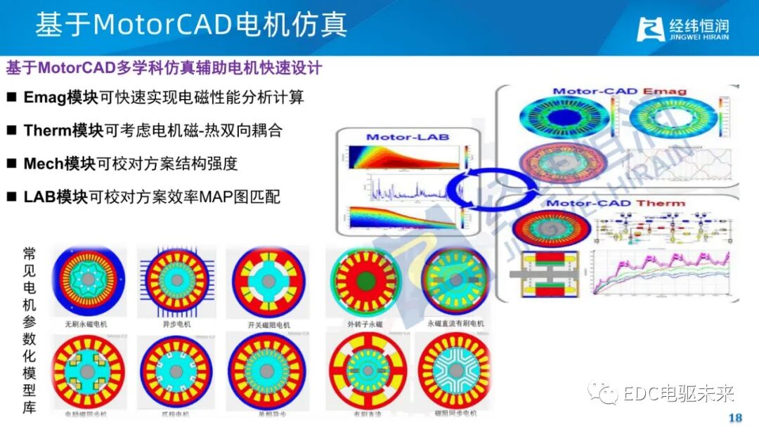 电驱动减振降噪关键技术的图16