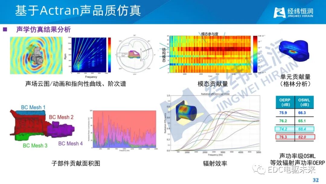 电驱动减振降噪关键技术的图30