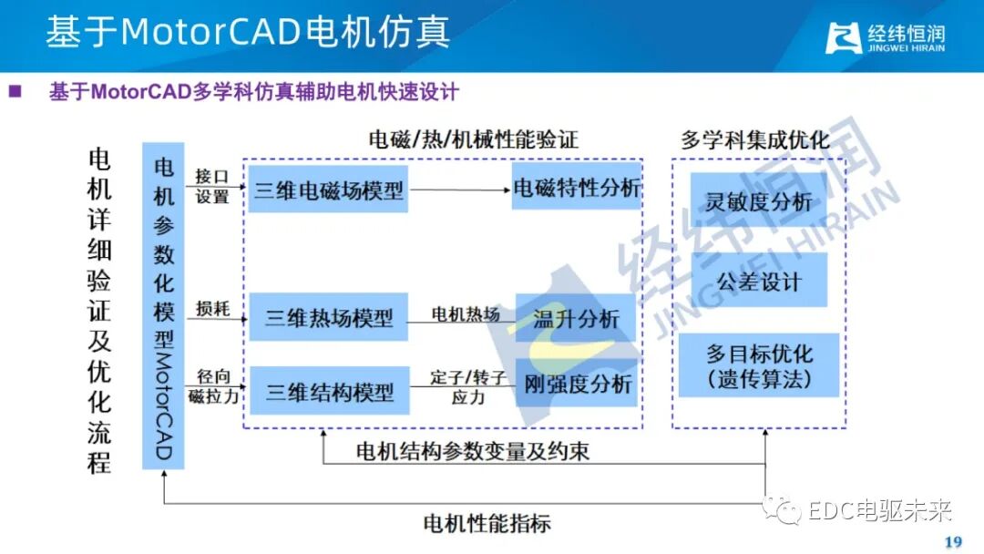 电驱动减振降噪关键技术的图17