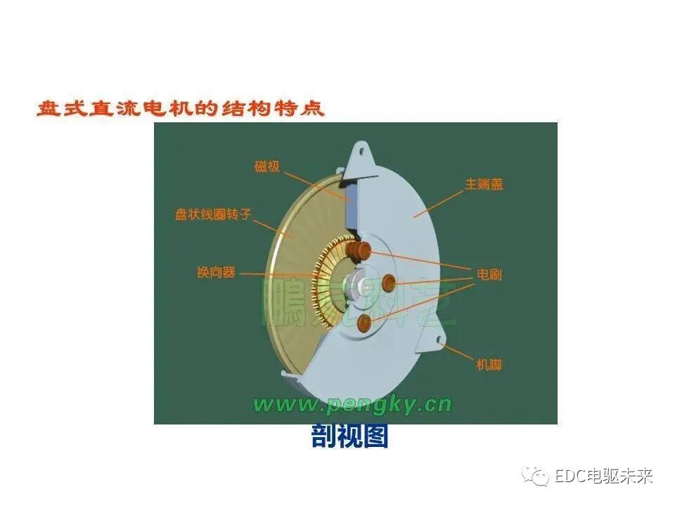 詳解丨軸向磁通電機的圖11